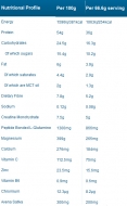 Synergy-ISO-7 4.4 lbs.